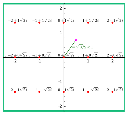 sqrt(-2).png