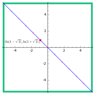 unit_lattice_sqrt(2).png