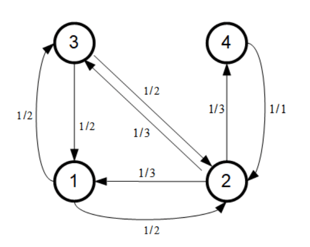 This image has an empty alt attribute; its file name is 4graph.png